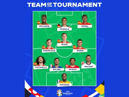 Euro 2024: The Dream Team Revealed – Bet Casinos