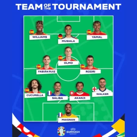 Euro 2024: The Dream Team Revealed – Bet Casinos