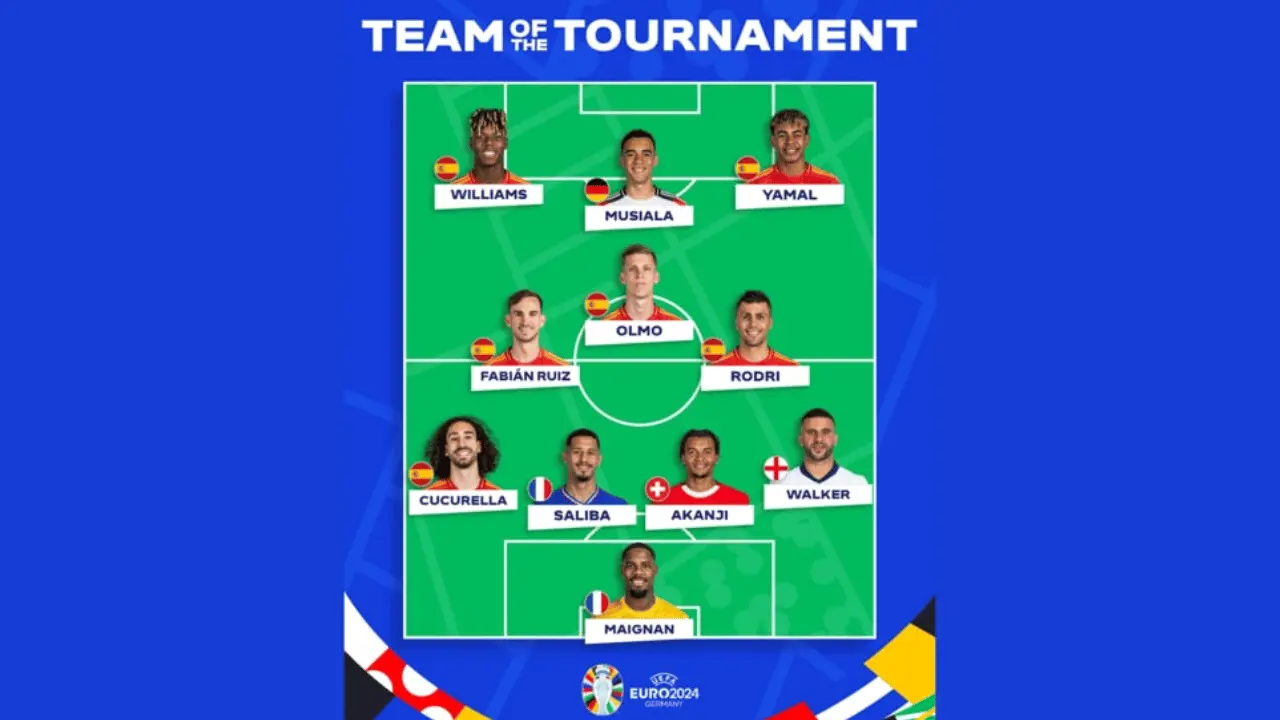 Euro 2024: The Dream Team Revealed - Bet Casinos